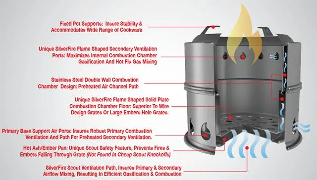 Xunda Clean Stove Rocket Stove Portable Camping Stove Biomass Clean Stove