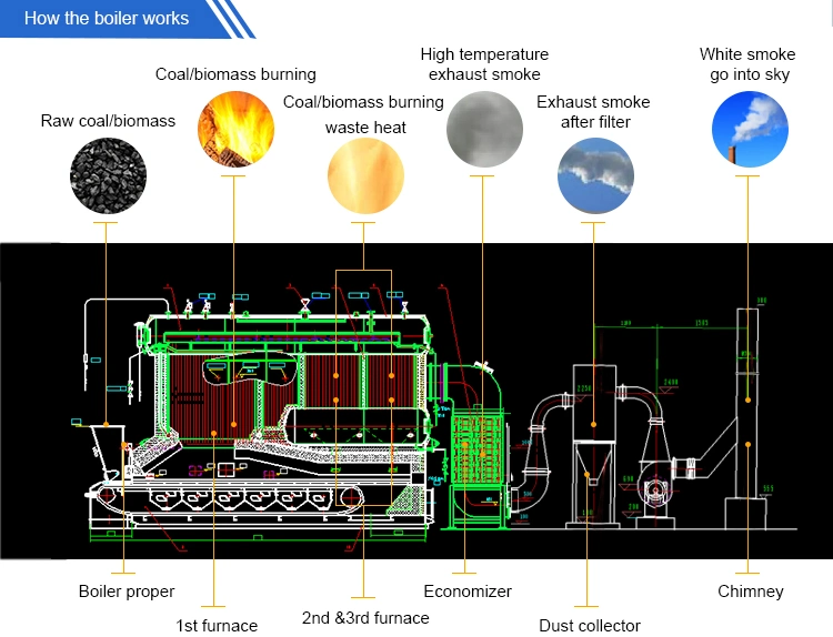 100 000 to 12 000 000 Kcal Industrial Coal Biomass Firewood Wood Pellet Fired Thermal Oil Boiler Heater for Asphalt Plywood Factory